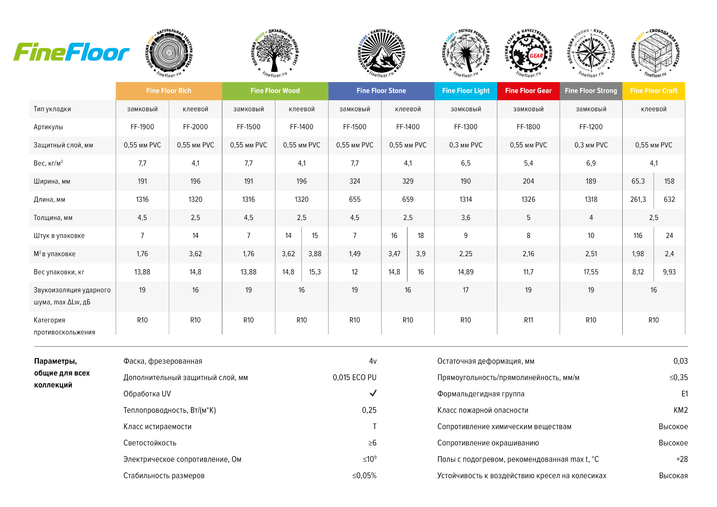 Технические характеристики